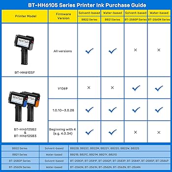 Amazon.com: BENTSAI BT-HH6105B2 Handheld Inkjet Printer with